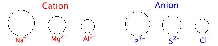inorganic chemistry ionic size